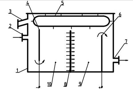 Схема электрофлотационного апарата с проницаемой перегородкой
