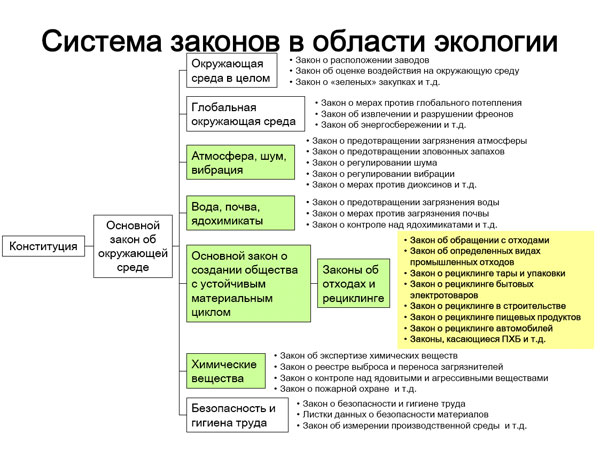 Система законов Японии в области экологии