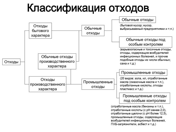 Классификация отходов в Японии