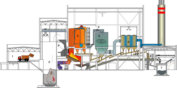 Схема мусоросжигательного завода