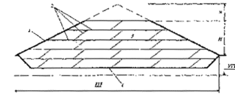 Схематический разрез полигона ТБО