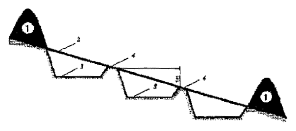 Схема высотного размещения котлована в основании полигона