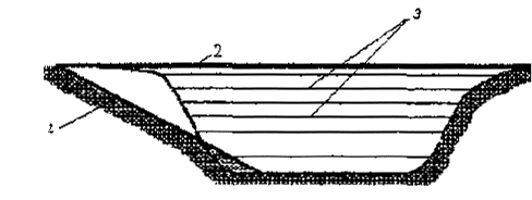 Схема полигона на участке глубоко выработанного карьера