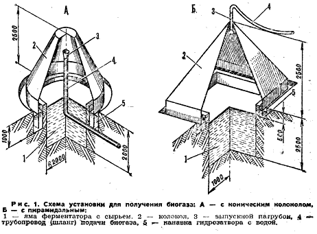 Схема установки для получения биогаза