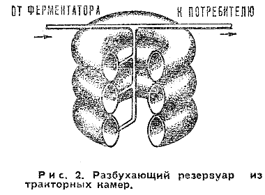 Разбухающий резервуар из автомобильных камер