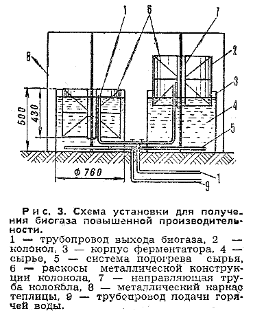 Схема установки для получения биогаза повышенной производительности