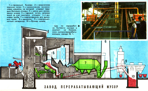 Завод, перерабатывающий мусор