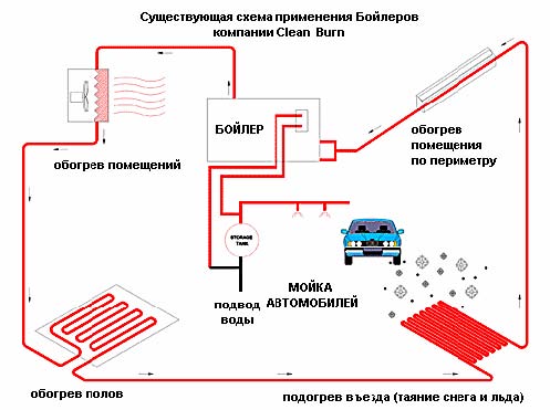 Схема применения бойлеров компании Clean Burn для автомойки