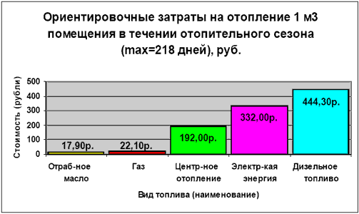 Доклад по теме Анализ потенциала использования отработанных масел 