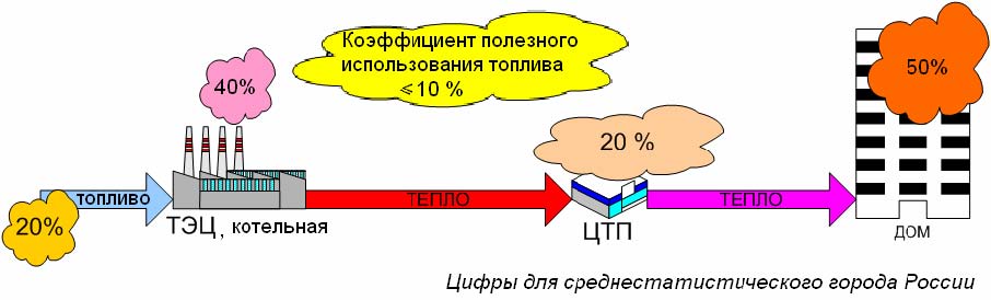 Доклад по теме Анализ потенциала использования отработанных масел 