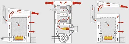 Камеры сгорания европейских производителей