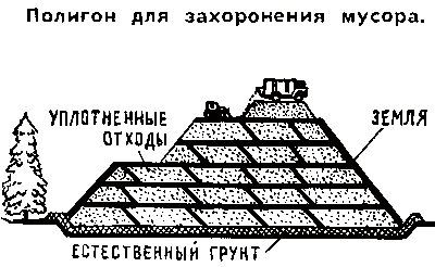 Переработки отходов мусора