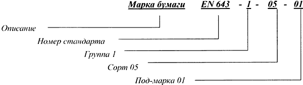 маркировка по EN 643:2001