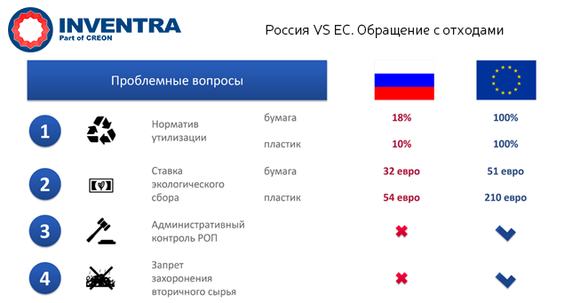 Сравнение РОП в России и ЕС