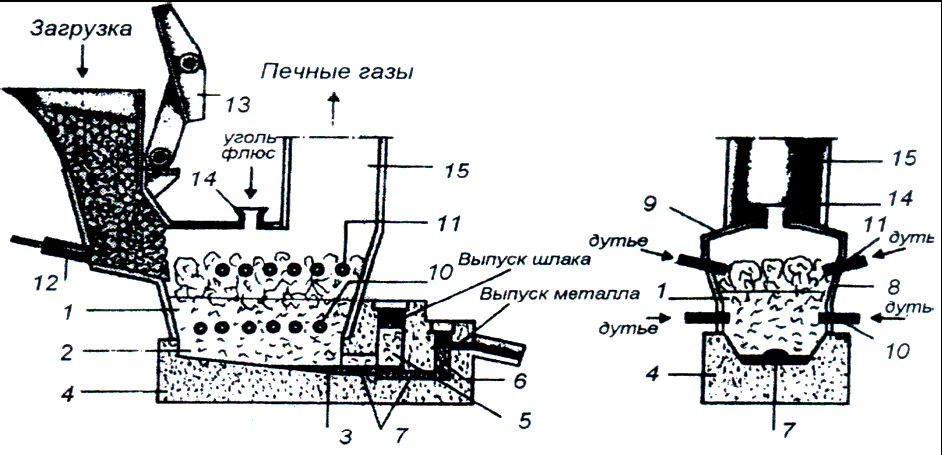 Какие способы переработки бытового мусора