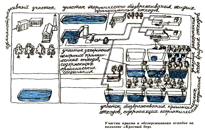 Участки приема и обезвреживания отходов на полигоне Красный Бор