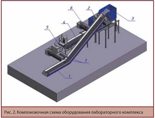 Компоновочная схема оборудования лабораторного комплекса