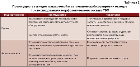 Преимущества и недостатки ручной и автоматической сортировки отходов при исследованиях морфологического состава ТБО