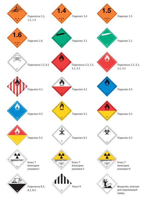 Знаки опасности