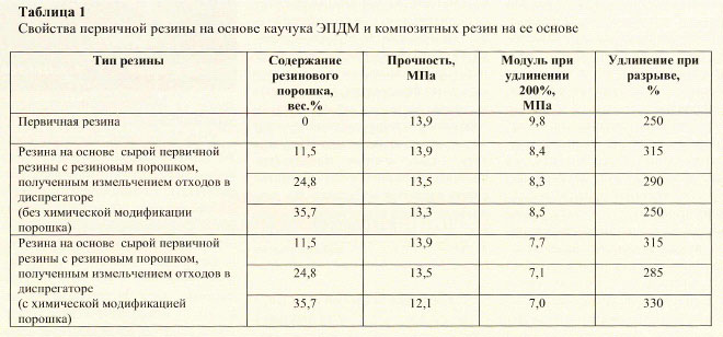 Исходное изображение