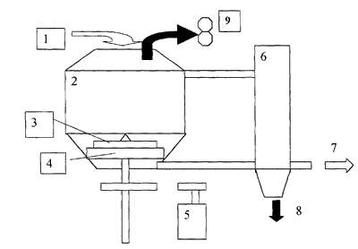 Схема роспуска макулатуры в гидроразбивателе