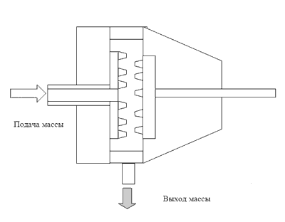 Схема конструкции энтштипера