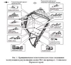 Технология рекультивации свалки в полигон