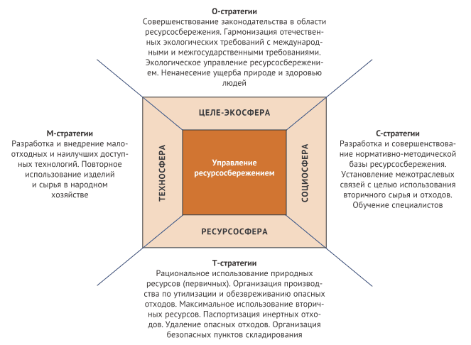 Новая отрасль промышленности — утилизация: взгляд на проблему - Вторичные  материальные ресурсы - Статьи | Отходы.Ру