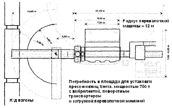 Потребность в пощади для установки пресс-ножниц мощностью 700 т с вибролентой поворотным транспортером и загрузкой перевалочной машиной