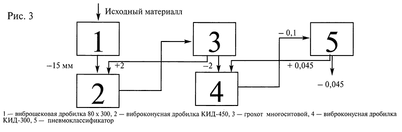 Схема переработки отходов твердосплавного инструмента