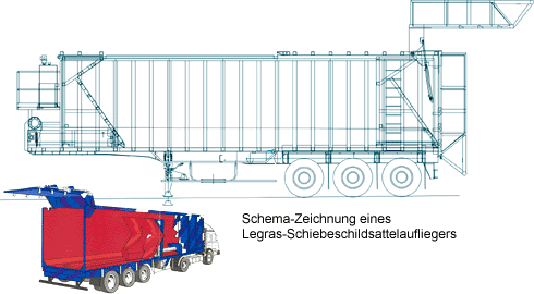 Схема полуприцепа с перемещаемой задней стенкой для разгрузки сыпучих грузов