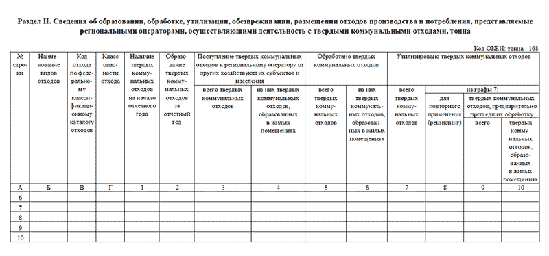 Штраф за 2 тп отходы