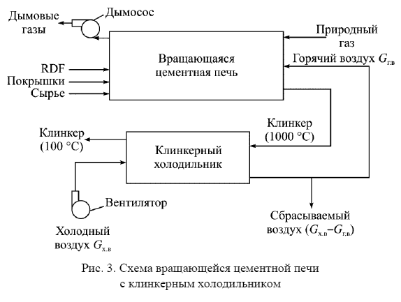 Схема вращающейся цементной печи с клинкерным холодильником