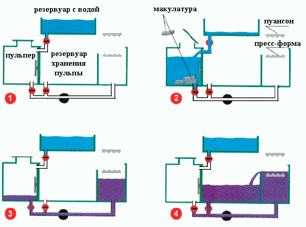 Принцип работы установки вертикального вакуумного формования