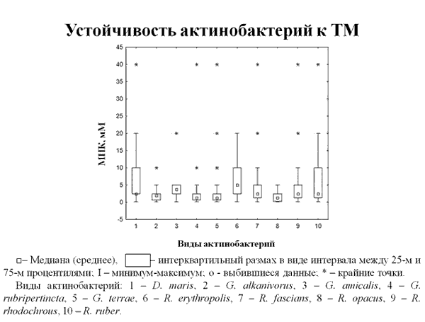 Исходное изображение