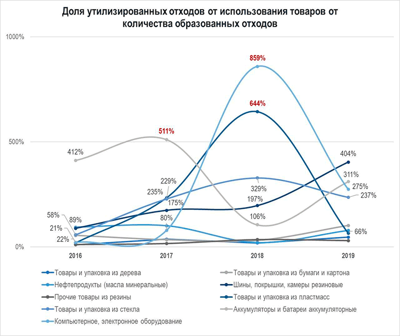 Исходное изображение