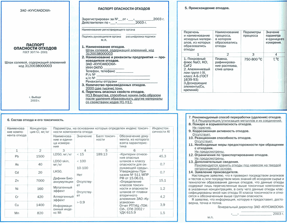 Паспорт опасности отходов ГОСТ 30774-2001. Шлак солевой, содержащий алюминий код 3120038000003