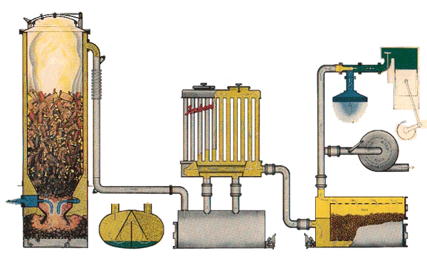 Газификация отходов древесины