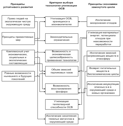 Исходное изображение