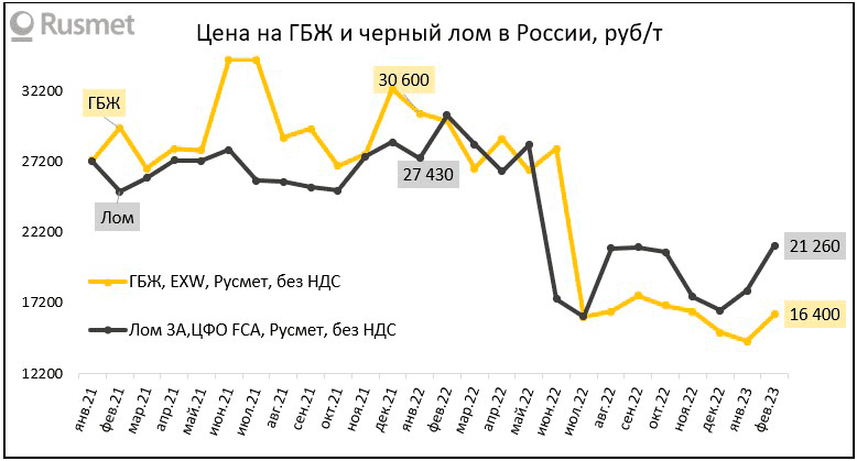 Исходное изображение