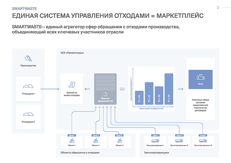 Исходное изображение