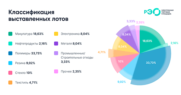 Исходное изображение