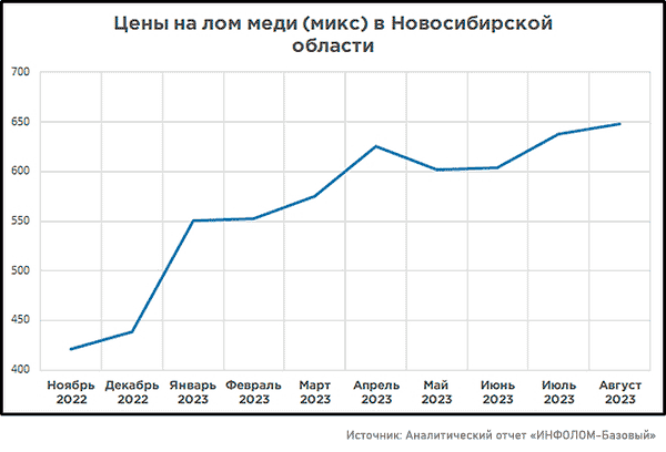 Исходное изображение