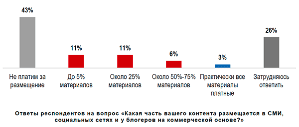 Исходное изображение