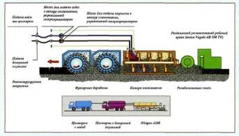 Стабилизация гранулята битумной эмульсией и водой