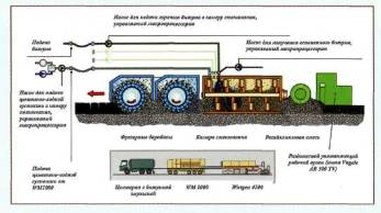 Ресайклинг технологическая карта